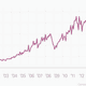 Image for article titled Why China’s economy is slowing and what it means for everything